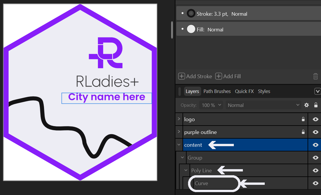 The hex logo template with the Layers panel expanded, showing arrows pointing to the content layer, sublayers, and a selected decorative curve