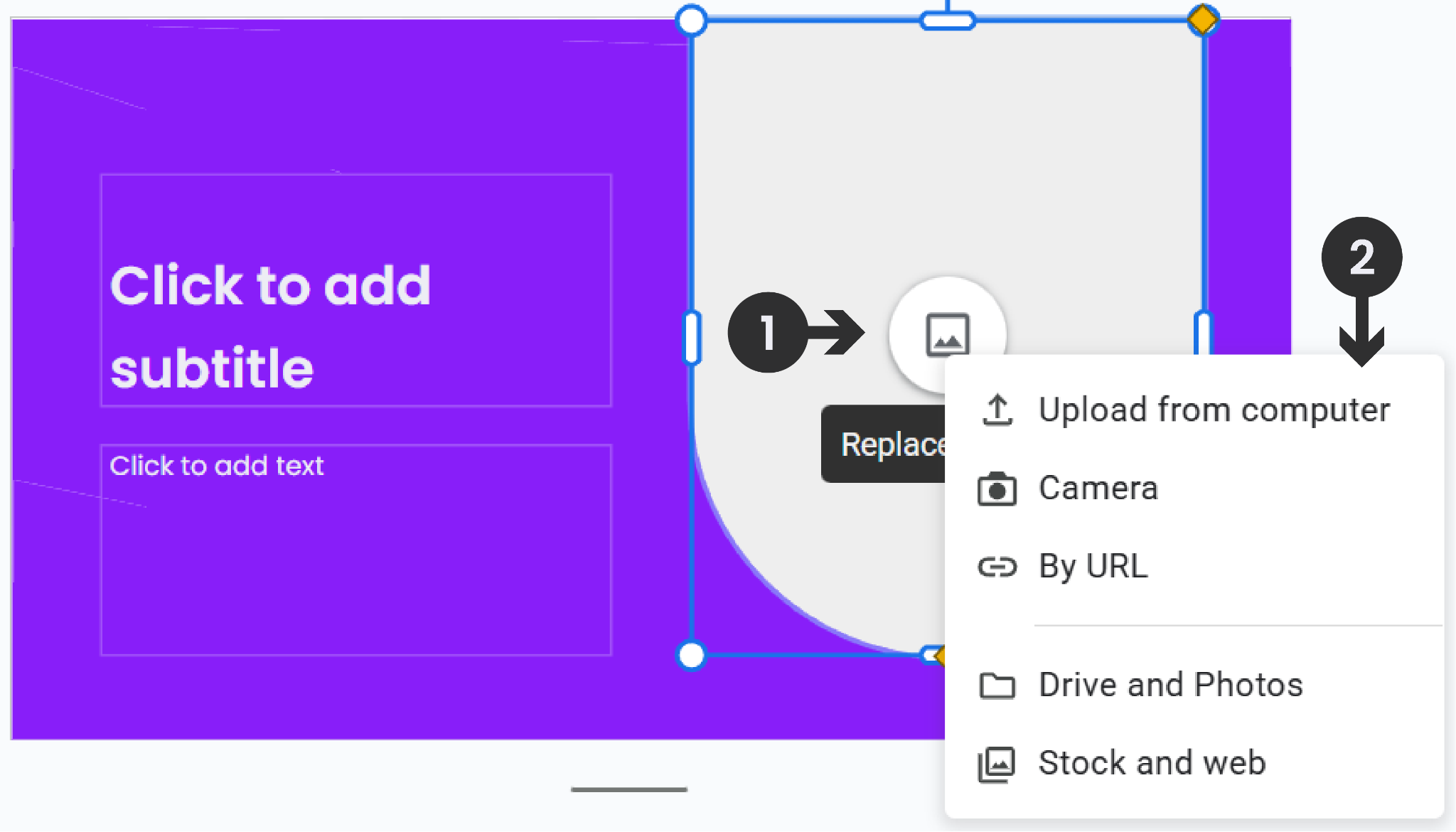 A slide showing the image placeholder selected, with step 1 pointing to the image icon and step 2 showing the dropdown with image sources