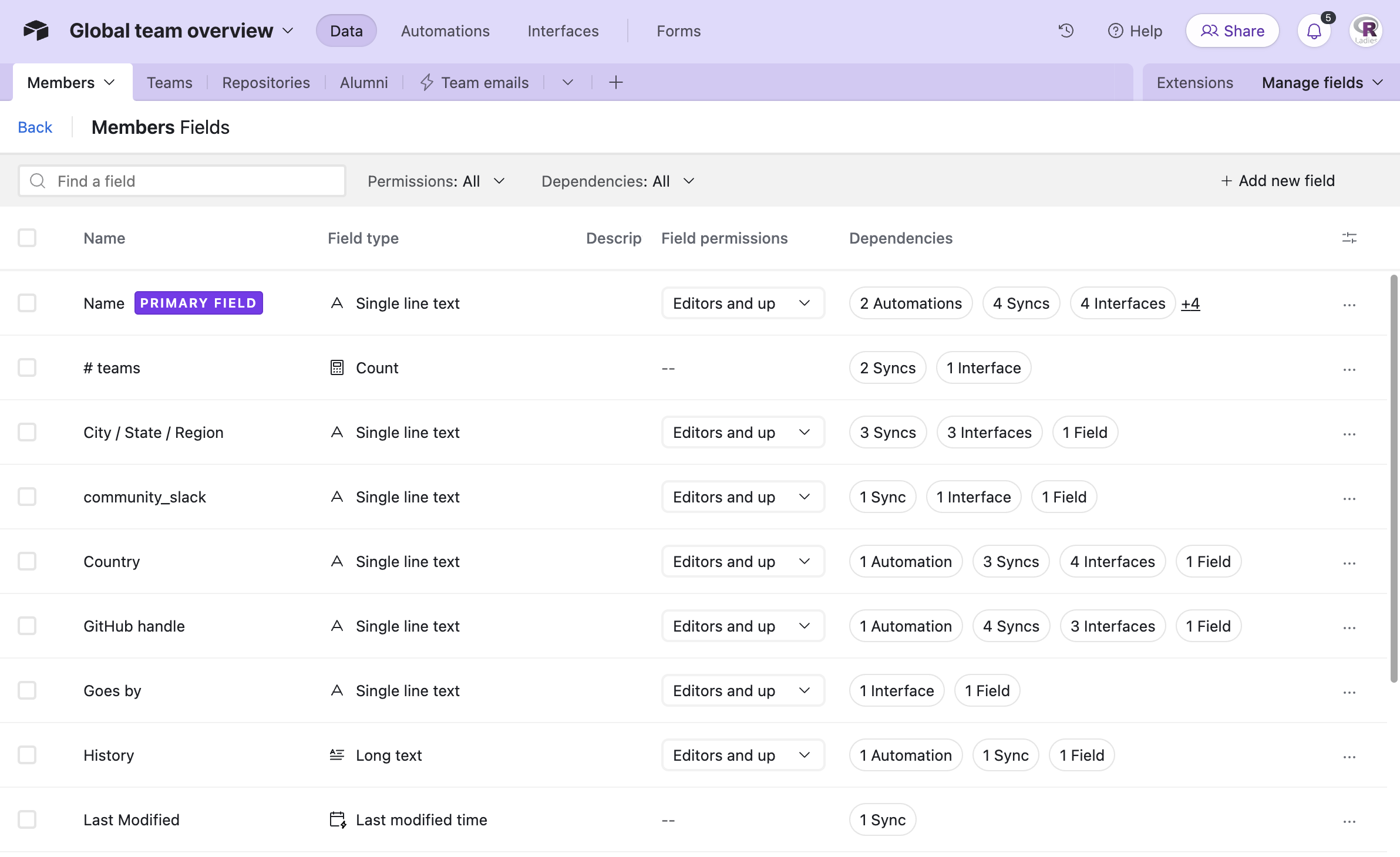 Airtable &ldquo;Manage fields&rdquo; interface for the &ldquo;Global Team overview&rdquo; base, showing a table of fields in the &ldquo;Members&rdquo; table with columns for Name, Field type, Description, Field permissions, and Dependencies. The &ldquo;Name&rdquo; field is the PRIMARY FIELD and has dependencies in Automations, Syncs, and Interfaces.